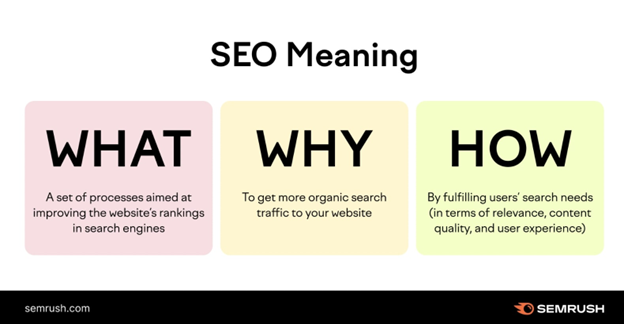 SEO meaning